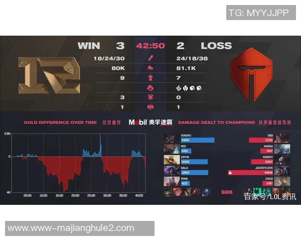 赛后复盘RNG与V5对决中的战术灵活性分析与启示